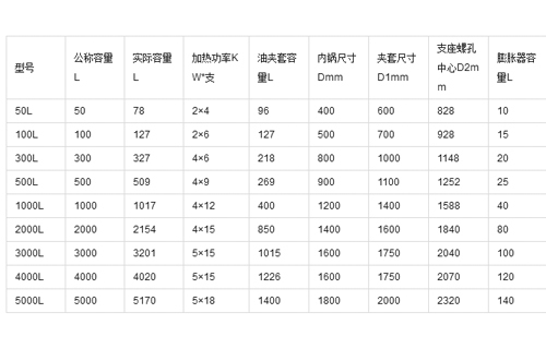 不銹鋼反應釜參數圖